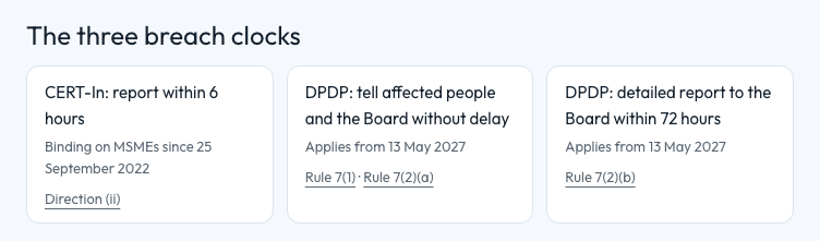 The three breach clocks side by side: CERT-In six hours, DPDP without delay, DPDP 72-hour report